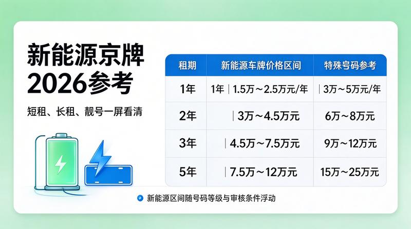 车牌租赁市场